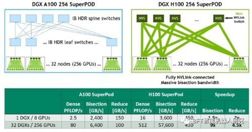 GPU短缺与基础软件开发 人工智能行业可持续发展的双重挑战